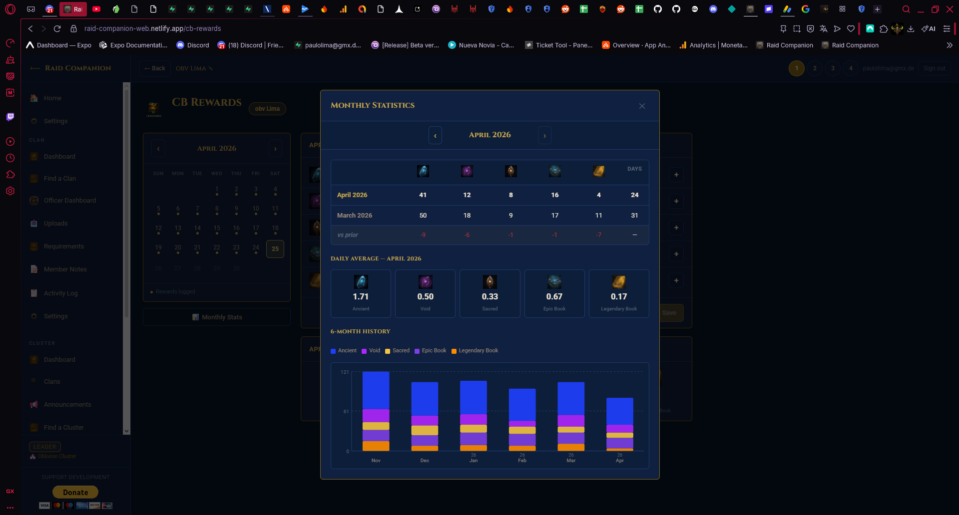 CB Rewards history chart in Raid Companion